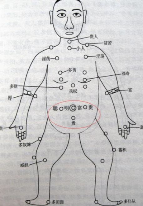 胸痣的位置|胸前有痣图解